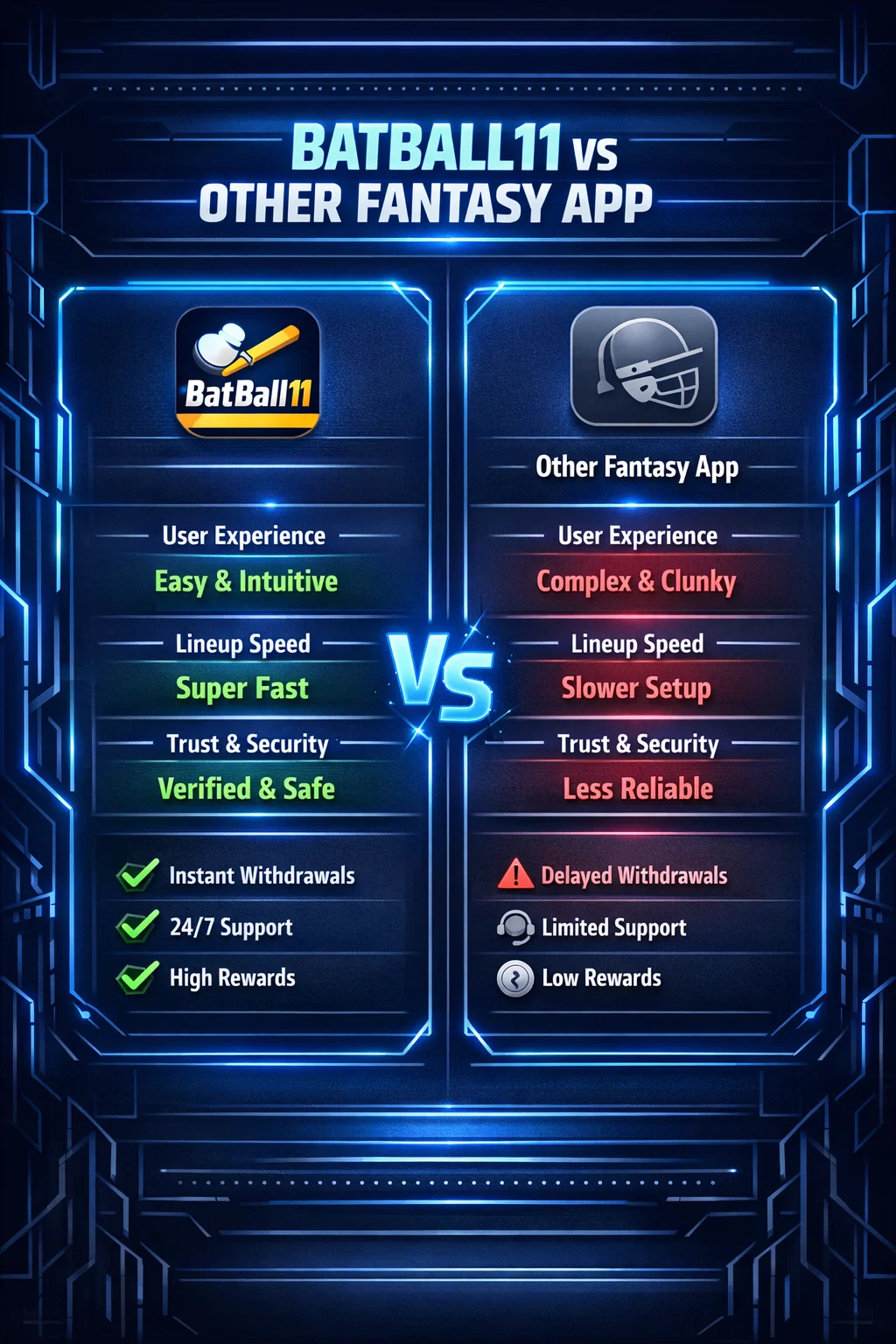 BatBall11 fantasy cricket app comparison interface
